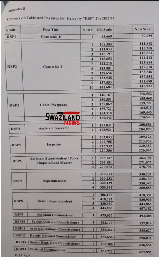 National Commissioner who declared war earns R54,000.00, junior police officers who get killed receive R9,000.00.