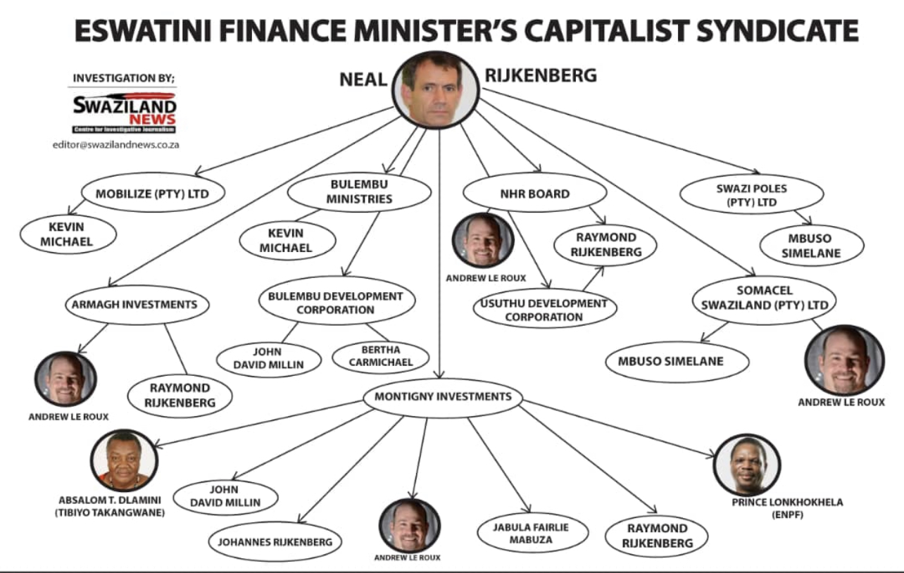 Businessman Finance Minister reduces corporate tax for his companies,increases tax for the poor.