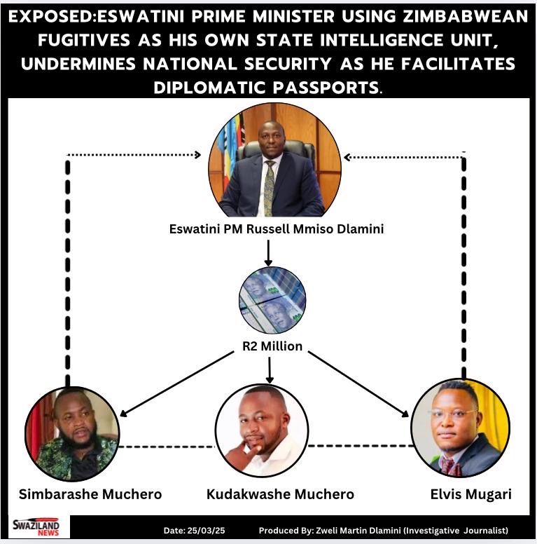 EXPOSED:Prime Minister Russell Mmiso Dlamini pays over R2million public funds and using Zimbabwean fugitives as his own State Intelligence Unit, undermines National Security by granting them Swazi diplomatic passports.