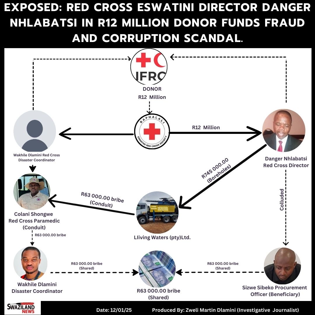 EXPOSED:Red Cross Eswatini Director Danger Nhlabatsi in R12million donor funds fraud and corruption scandal, R745,000.00 meant to benefit poor emaSwati transferred to Living Waters(Pty) Ltd at night.